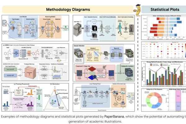 Google AI Introduces PaperBanana: An Agentic Framework that Automates Publication Ready Methodology Diagrams and Statistical Plots