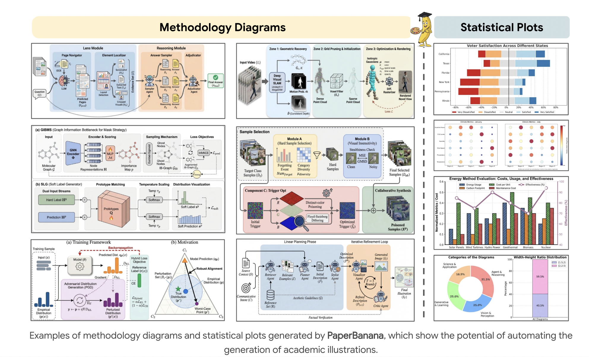 Google AI Introduces PaperBanana: An Agentic Framework that Automates Publication Ready Methodology Diagrams and Statistical Plots