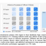 Meet OAT: The New Action Tokenizer Bringing LLM-Style Scaling and Flexible, Anytime Inference to the Robotics World