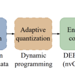 NVIDIA Researchers Introduce KVTC Transform Coding Pipeline to Compress Key-Value Caches by 20x for Efficient LLM Serving