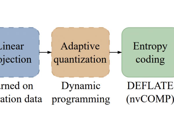 NVIDIA Researchers Introduce KVTC Transform Coding Pipeline to Compress Key-Value Caches by 20x for Efficient LLM Serving