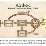 Google DeepMind Introduces Aletheia: The AI Agent Moving from Math Competitions to Fully Autonomous Professional Research Discoveries
