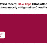 AISURU/Kimwolf Botnet Launches Record-Setting 31.4 Tbps DDoS Attack