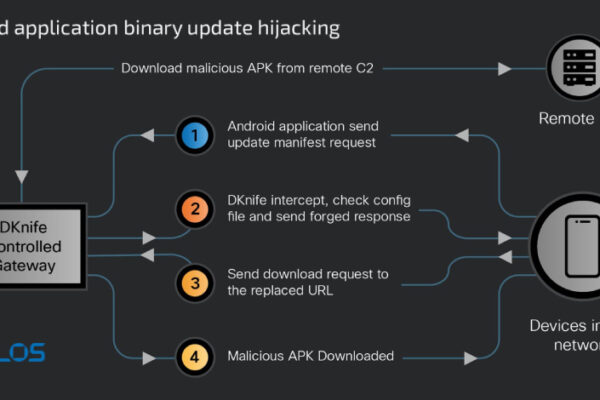 China-Linked DKnife AitM Framework Targets Routers for Traffic Hijacking, Malware Delivery