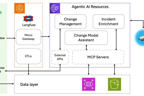 Iberdrola enhances IT operations using Amazon Bedrock AgentCore | Amazon Web Services