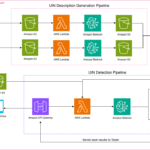How Amazon uses Amazon Nova models to automate operational readiness testing for new fulfillment centers | Amazon Web Services