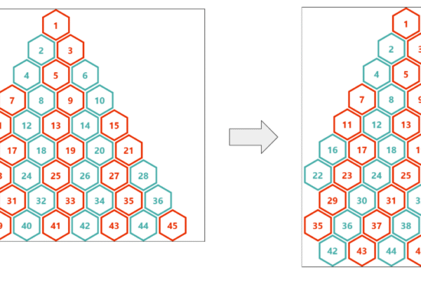 Showing how a stack of hexagon shapes arranged in a pyramid grid needs to respond to changes in screen size, highlighting on hexagon on the left edge and how it needs to adjust according to the new layout.