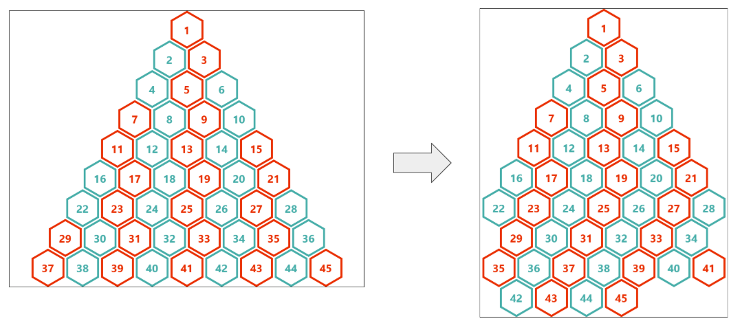 Making a Responsive Pyramidal Grid With Modern CSS | CSS-Tricks